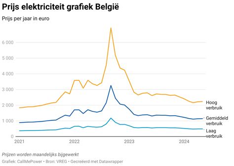 schrootprijs belgie|Prijzen